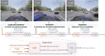 SteerVLA: Steering Vision-Language-Action Models in Long-Tail Driving Scenarios