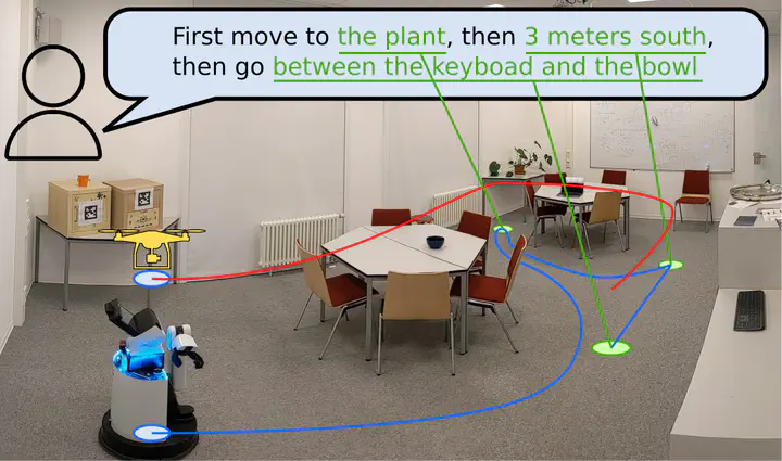 Visual Language Maps For Robot Navigation Oier Mees