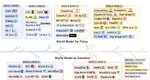 World Model for Robot Learning: A Comprehensive Survey